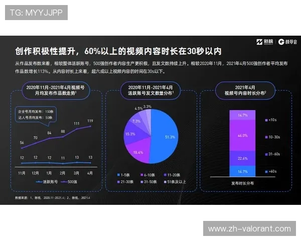 用户生成内容生态繁荣 平台原创视频量季度环比翻番